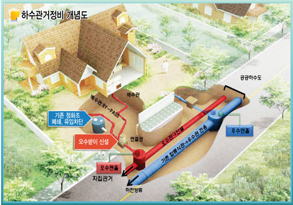 홍성 서부분구 하수관로 정비사업외 1건 감독권한대행등 통합건설사업관리용역